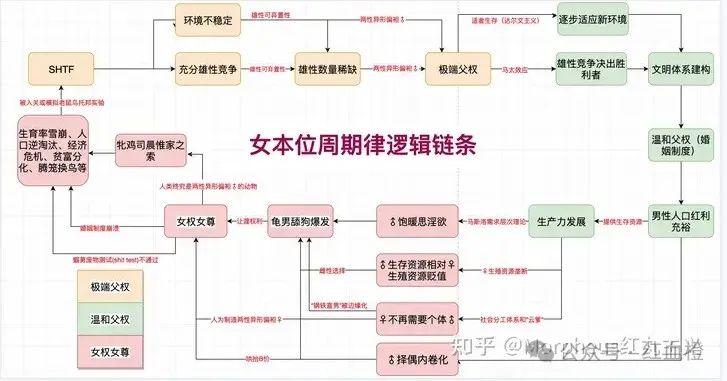 红丸主义小究 - 知乎