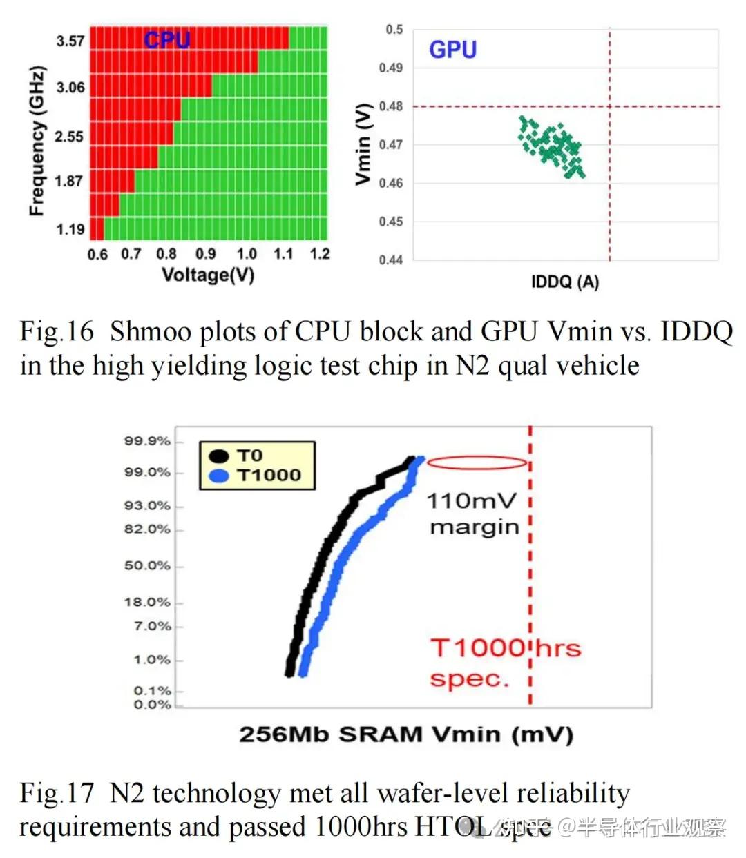 台积电2nm，全部细节披露 - 知乎