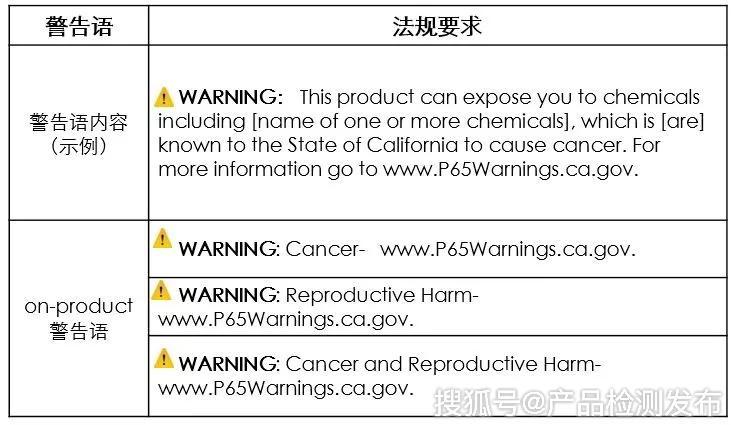 加州65十问十答丨美国加州65有害物质管控清单，CP65法案十问十答？ - 知乎