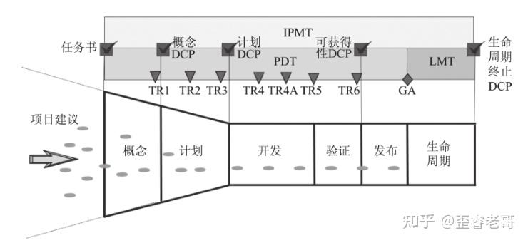 Ipd Pattern 如何评价华为的IPD体系? - 知乎