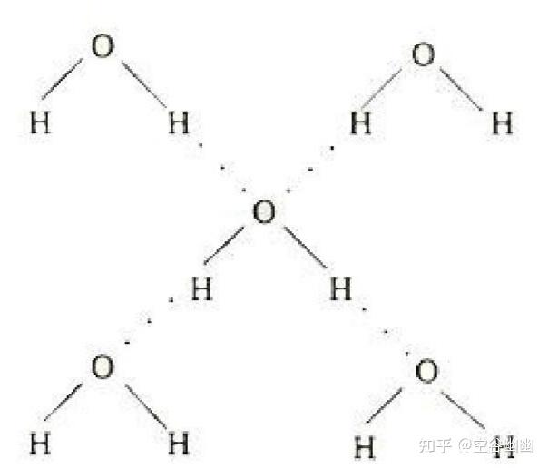 氢键是什么？它对化学性质的影响有哪些？ - 知乎