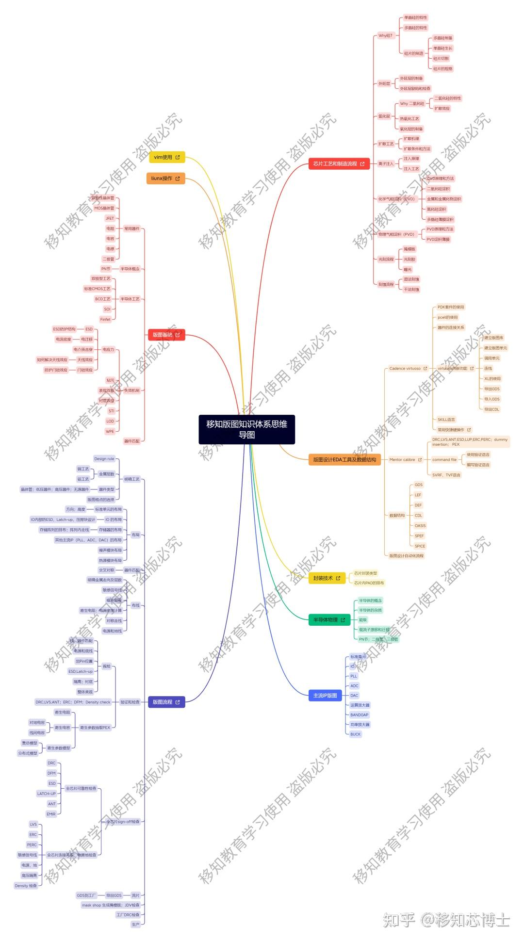 模拟版图太难学？模拟版图入门必备知识图谱，你想知道的都在这里了 - 知乎