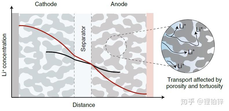 为什么电池不能在一瞬间充满电