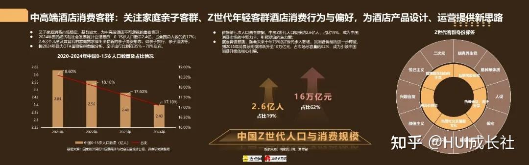 酒店住宿类 | 2025年中国中高端酒店品牌发展报告(35页-文末附完整版下载) - 知乎