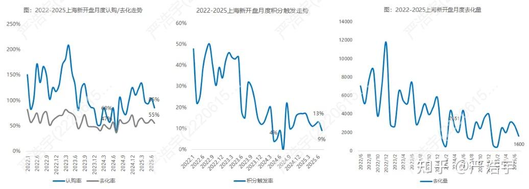 2025年7月上海二手房、新房市场报告2025 年 7 月市场概览 - 知乎