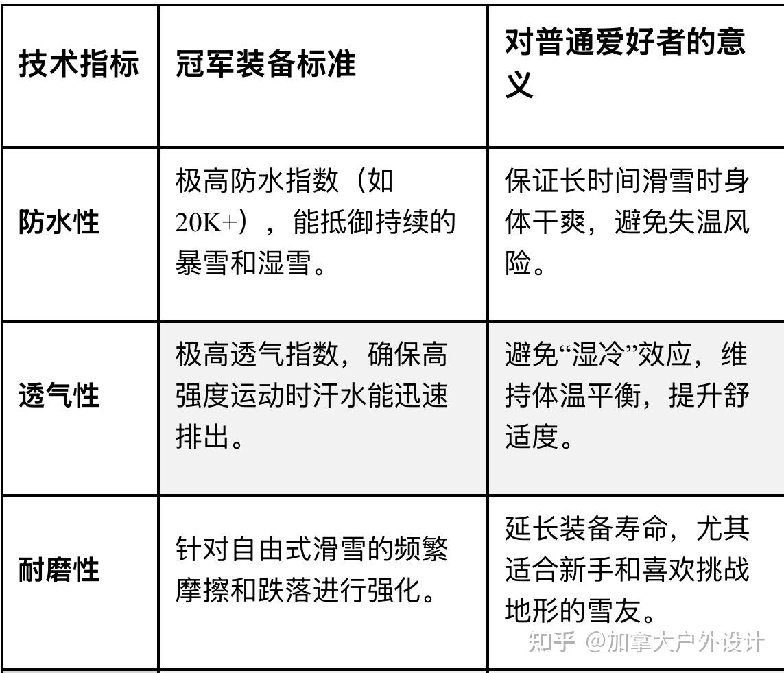 加拿大Loop Division 陆地枫的冠军同款滑雪服值得买吗？ - 知乎