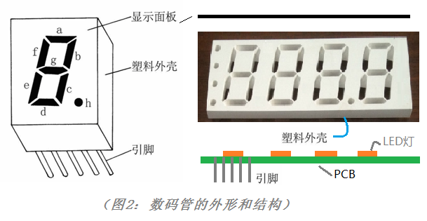 元器件科普之LED数码管的原理和应用 - 知乎