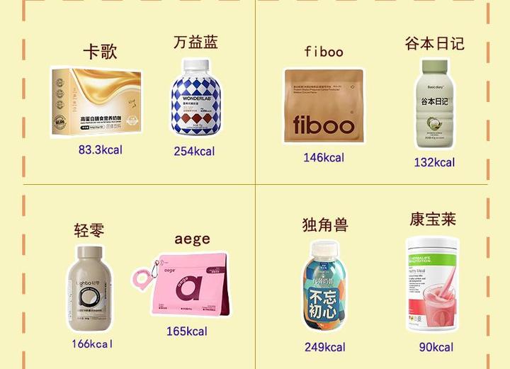 代餐奶昔真的有减肥效果吗?代餐减肥法是智商税吗?哪个牌子好提高代谢,效果好呢? - 知乎
