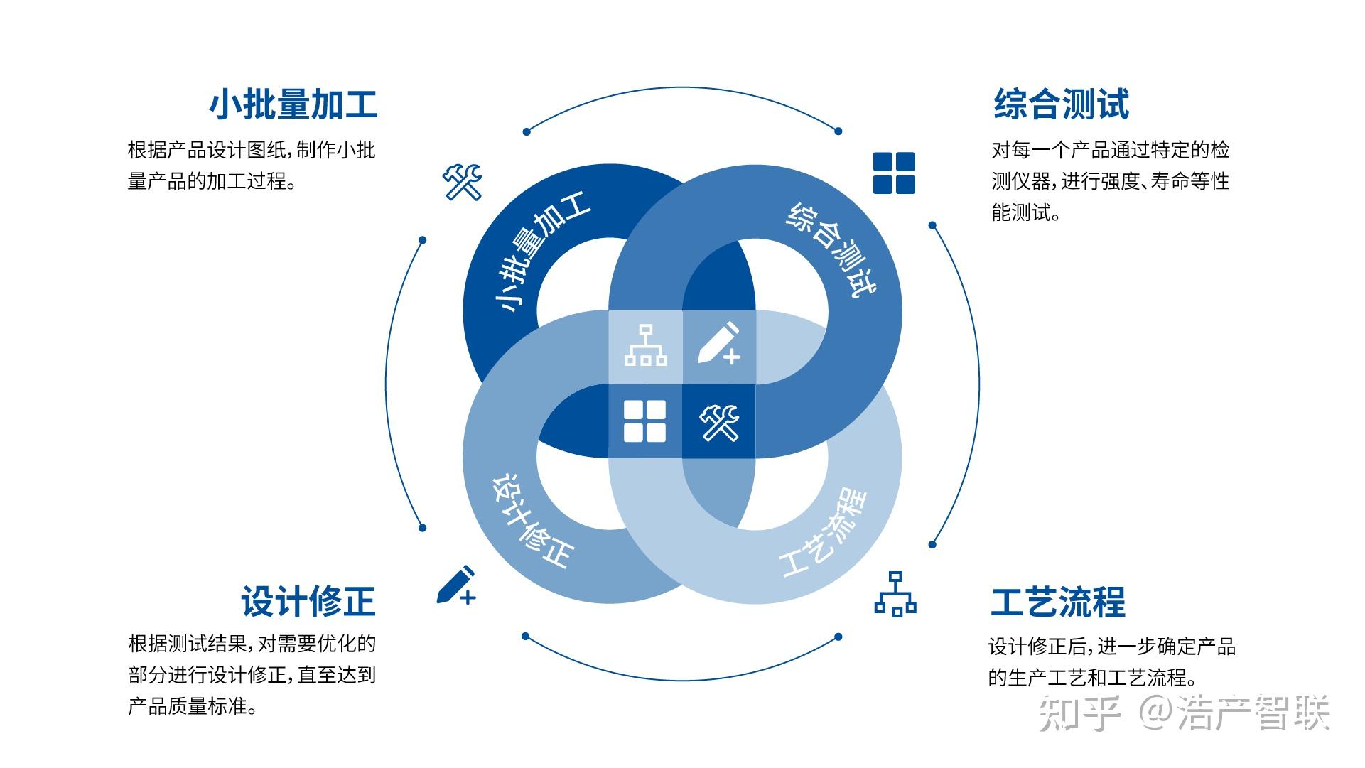 什么是中试基地？ - 知乎