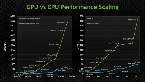 揭秘AI芯片巨头:CPU、GPU、FPGA、ASIC特性与优劣对比 - 知乎