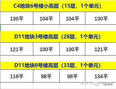 四新!1.33万起!登顶销冠!城投融创国博城怎么样? - 知乎
