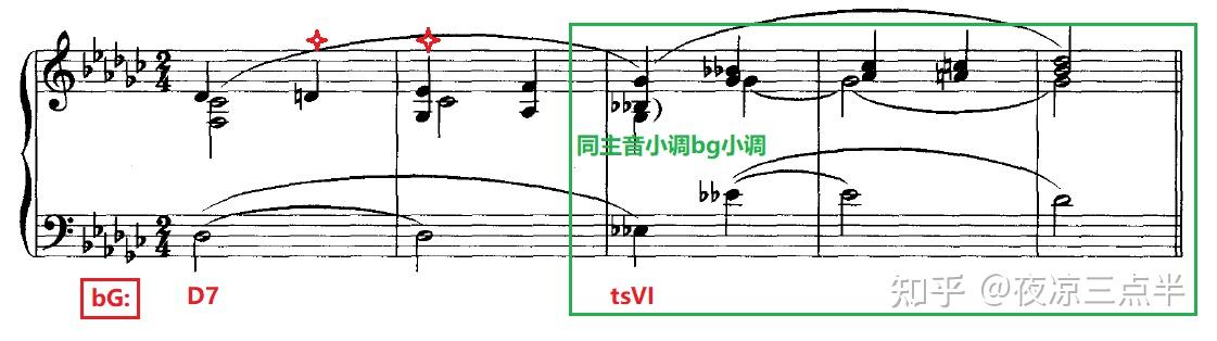 属七和弦后面可以接什么? - 知乎