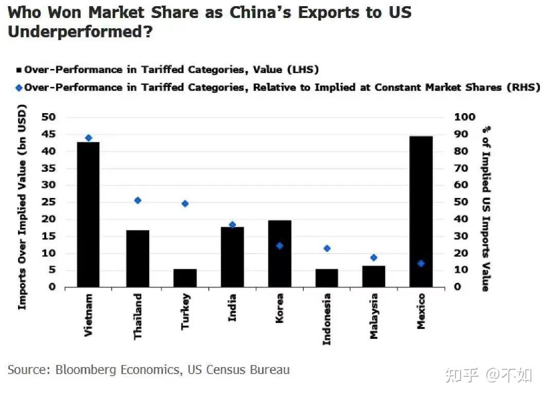 墨西哥的黄金发展期- 知乎