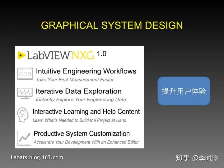 Labview Nxg Professional Development System 请问大神们,LabVIEW NXG是什么版本,是要替代现行的LabVIEW吗? - 知乎