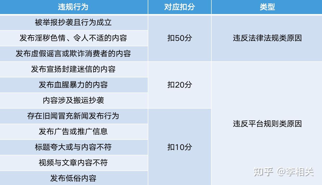 昧爵炒很矗顷暂降赎？(图4)