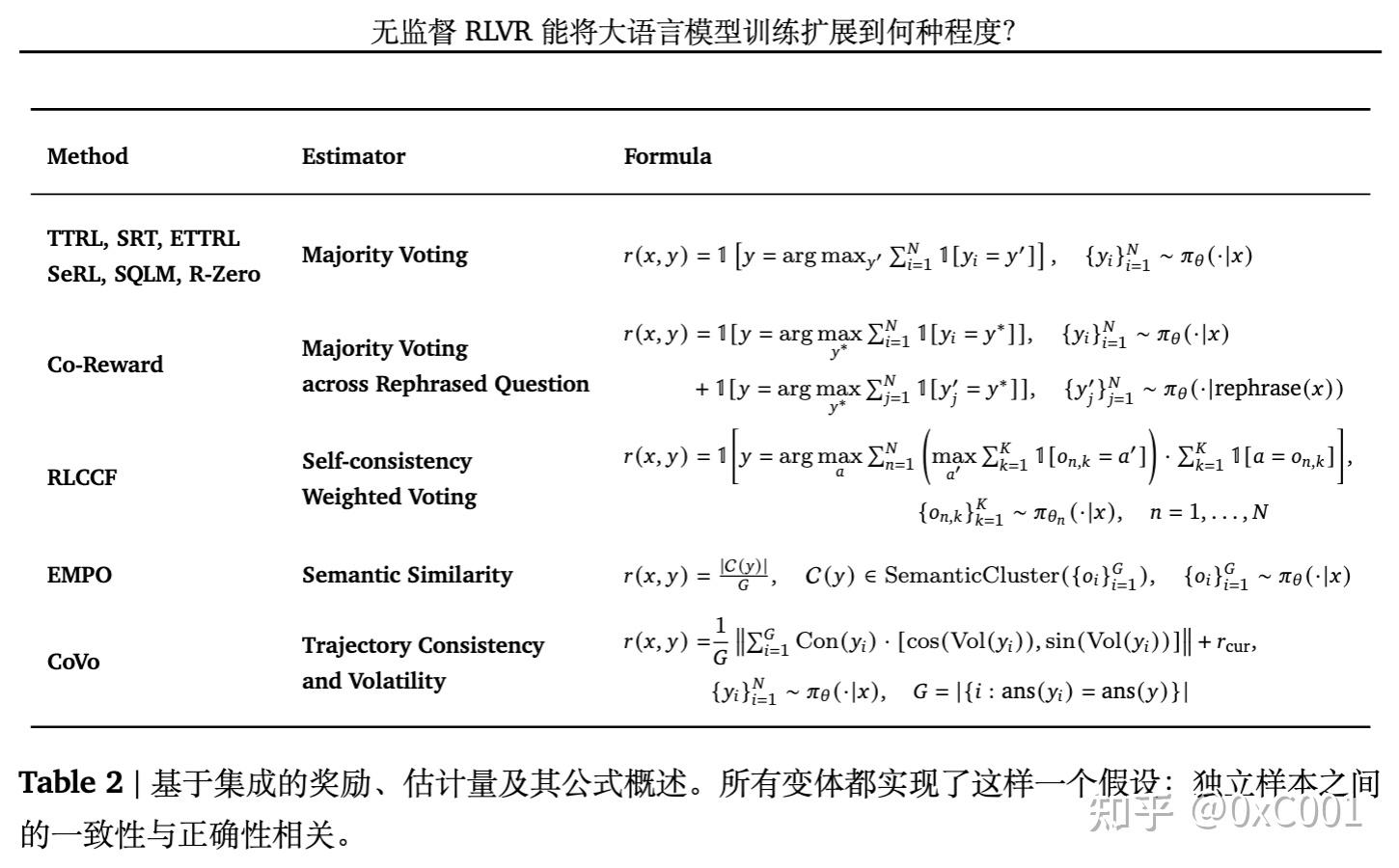 ICLR 2026: 探讨无监督 RLVR 在 LLM 训练中的扩展边界 - 知乎
