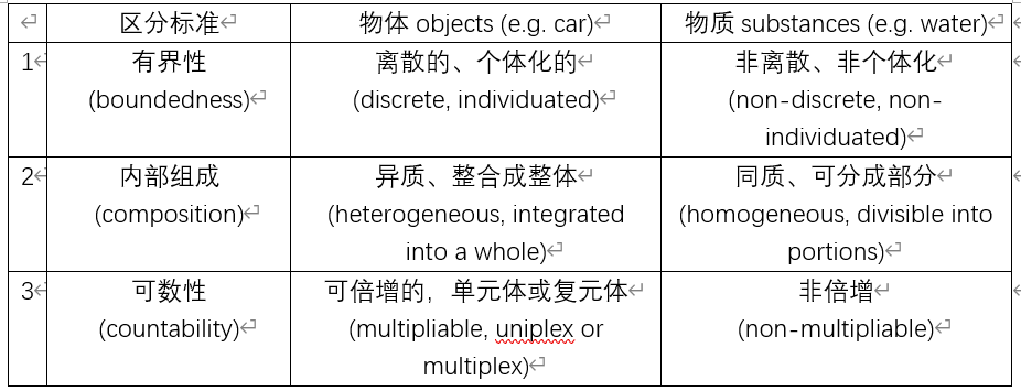 英语怎么判断名词中的可数名词和不可数名词? - 知乎