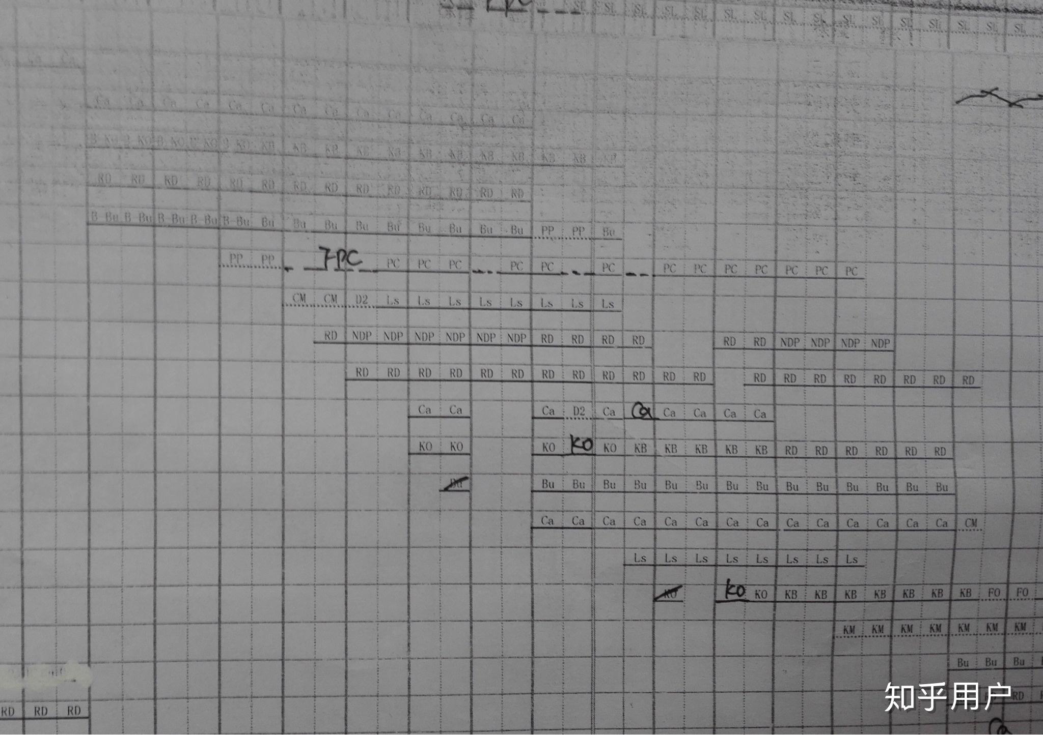 肯德基排班表怎么看求详细