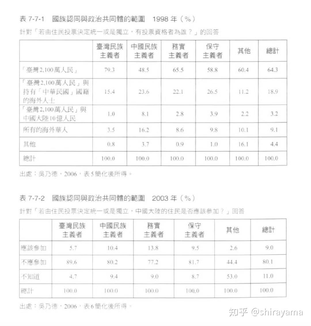 台湾岛内如何看待火箭军发射洲际导弹？