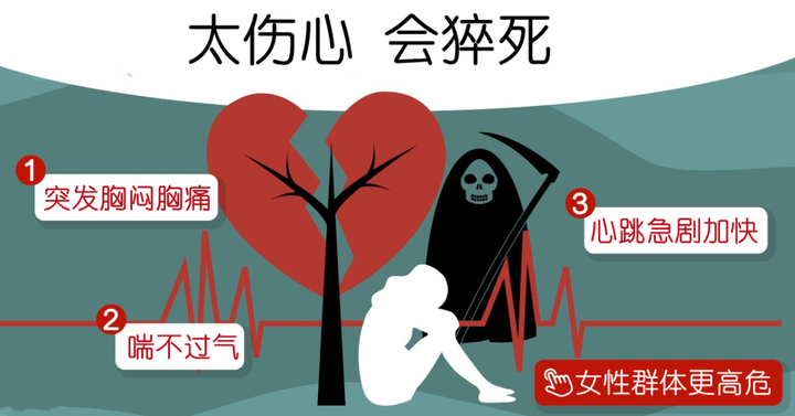 伤心过度,心真的会碎,「心碎综合征」了解下! - 知乎
