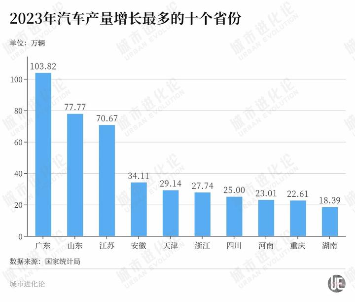 新旧势力之争上海湖北吉林被反超了