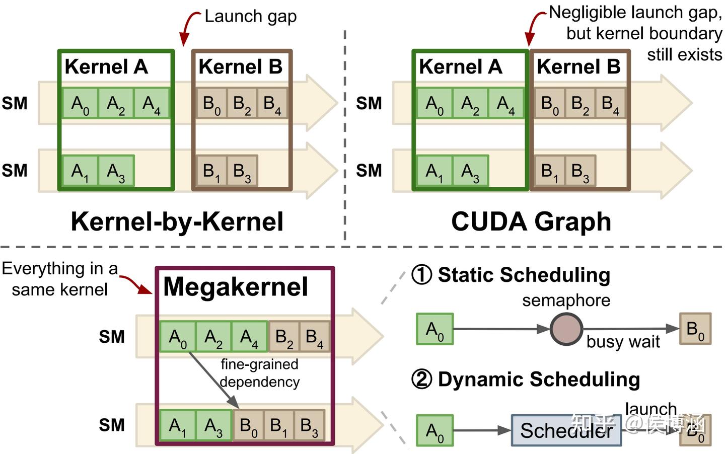 TIRx：面向持续演进的前沿 ML Kernel 的开放编译器栈 - 知乎