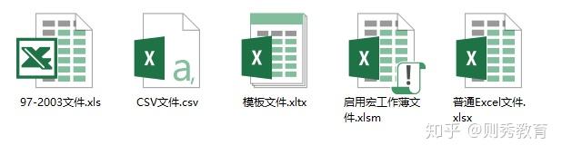 3.1 工作簿的基本操作 - 知乎