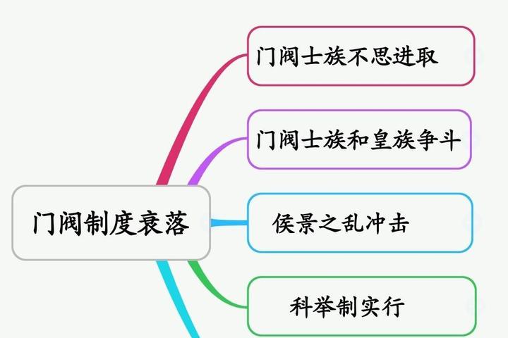 士族门阀制度为何随着唐朝一起覆灭？ - 知乎
