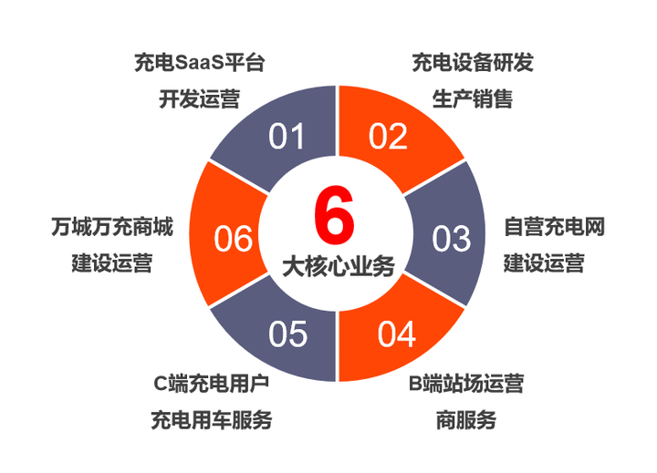 从2022北京绿色冬奥看新能源充电桩行业发展 - 知乎