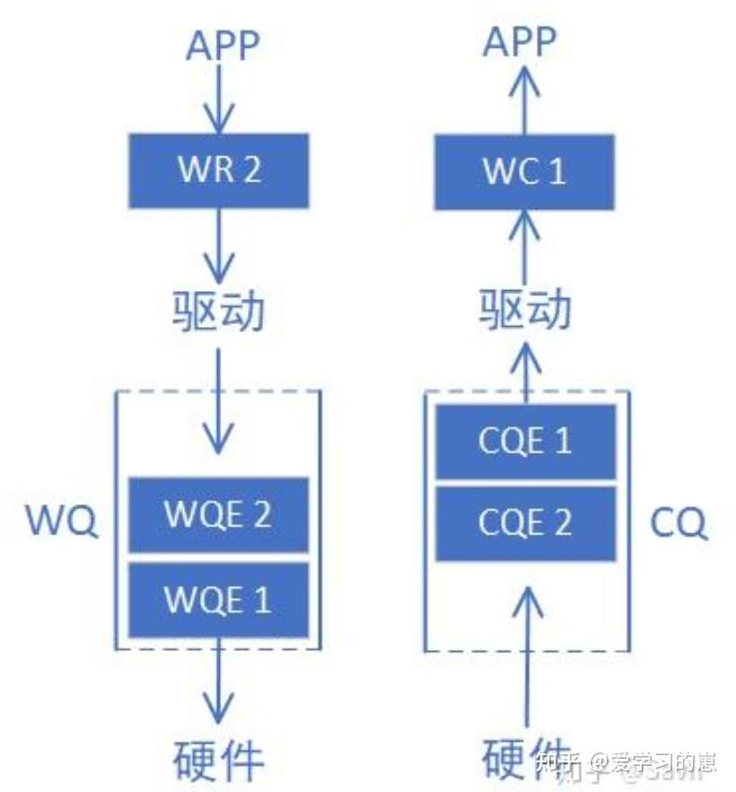 Wp Rdc 2 rdma-2 - 知乎