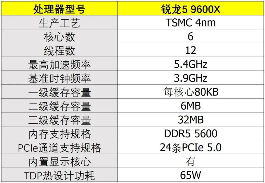 玩游戏选Zen 5还是PLUS处理器?锐龙5 9600X对决酷睿Ultra 5 250K PLUS