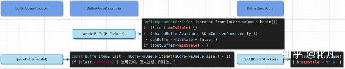 从0到 1实现BufferQueue GraphicBuffer fence HWC surfaceflinger - 知乎