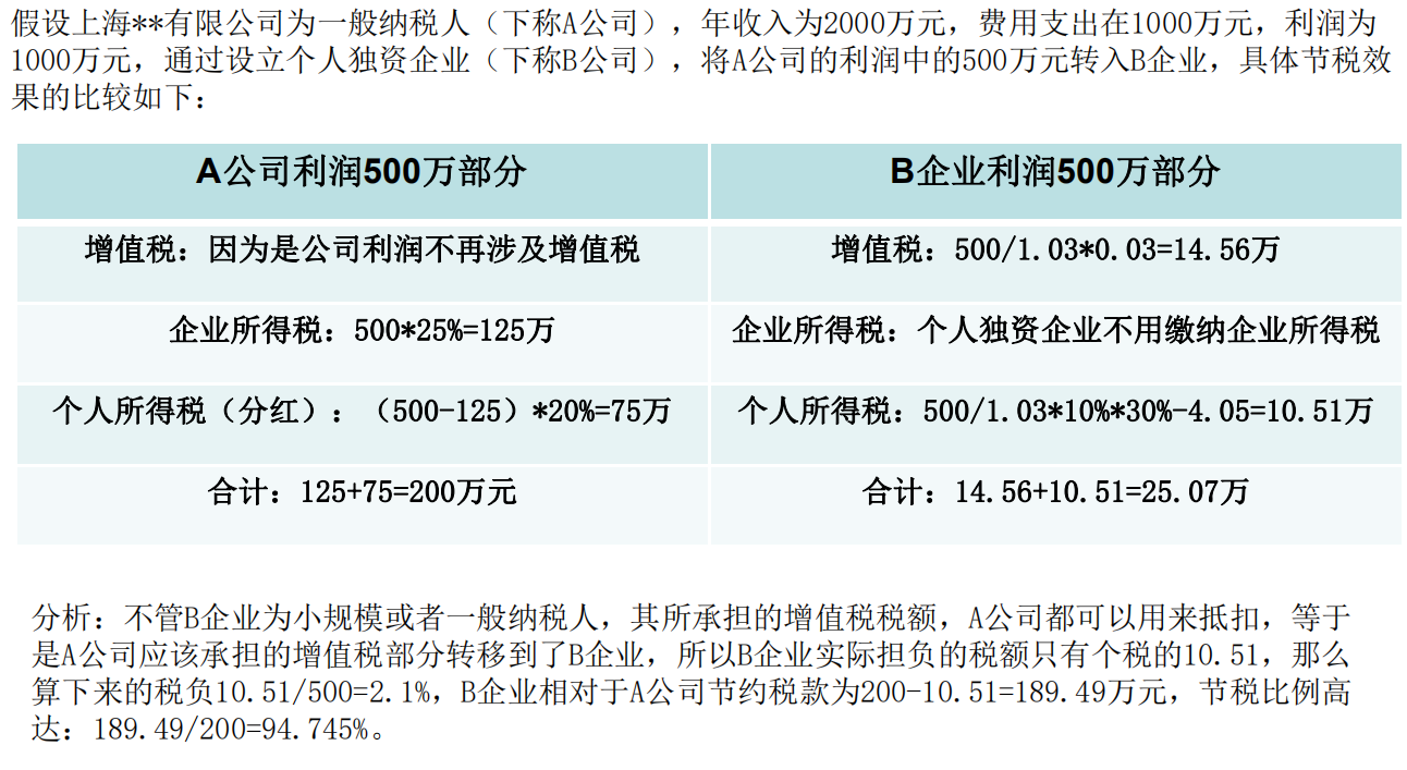 全国的税收洼地有哪些?如何找到? - 知乎