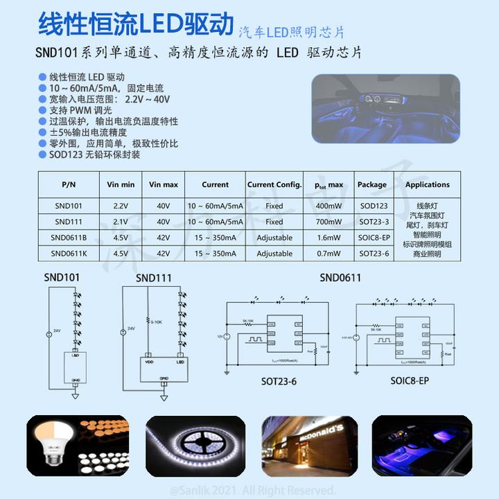 深力科电子汽车LED照明方案 支持PWM调光 线性恒流LED驱动芯片SND101系列完美代替SLM561A - 知乎