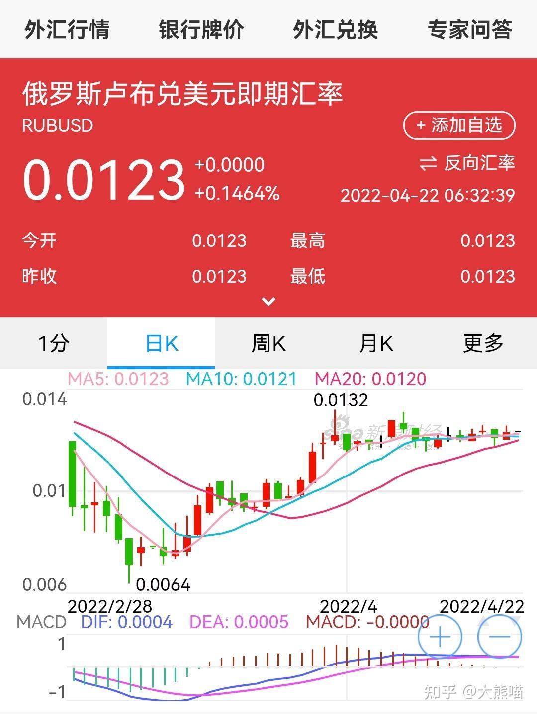 东京外汇股市日评：日经指数日盘大幅回调，美元兑日元汇率稳步走高-期货频道-和讯网