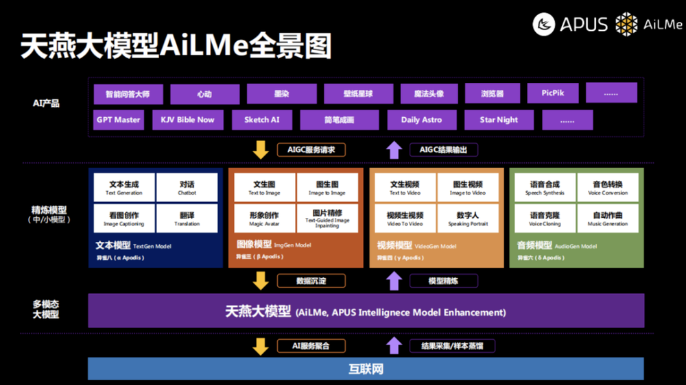APUS谋变：押注大模型，转型人工智能 - 知乎