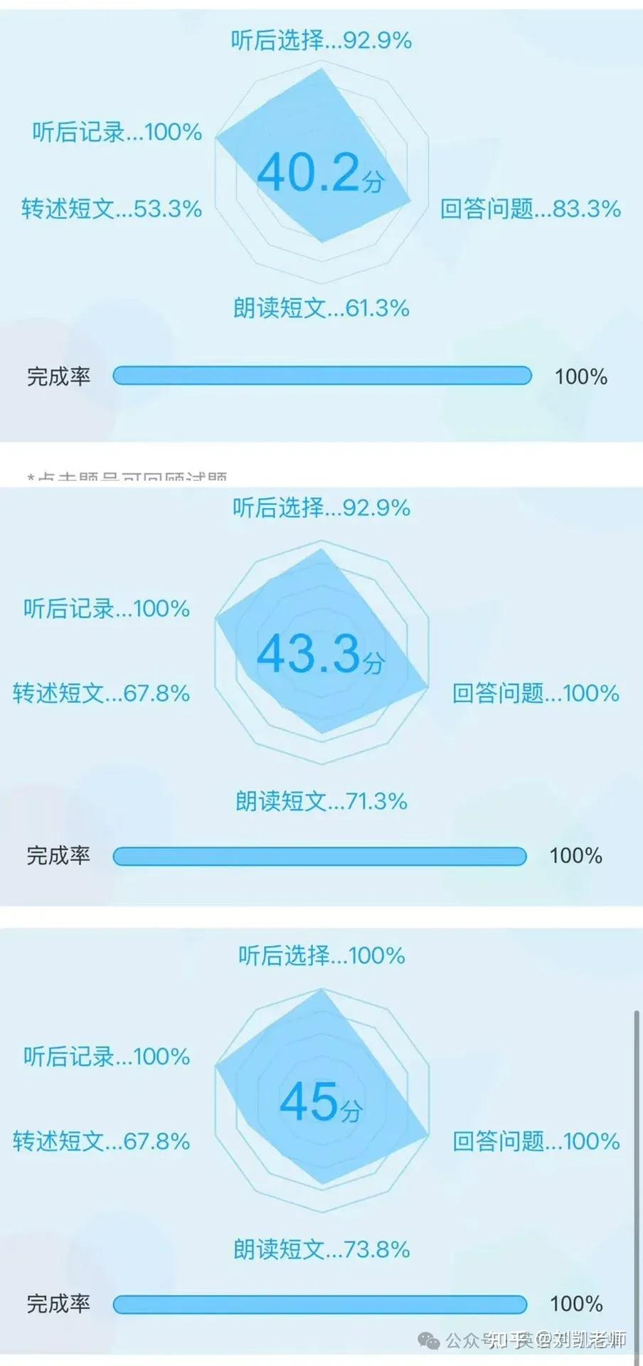 听口一个月从36到45,同学们需要做什么? - 知乎