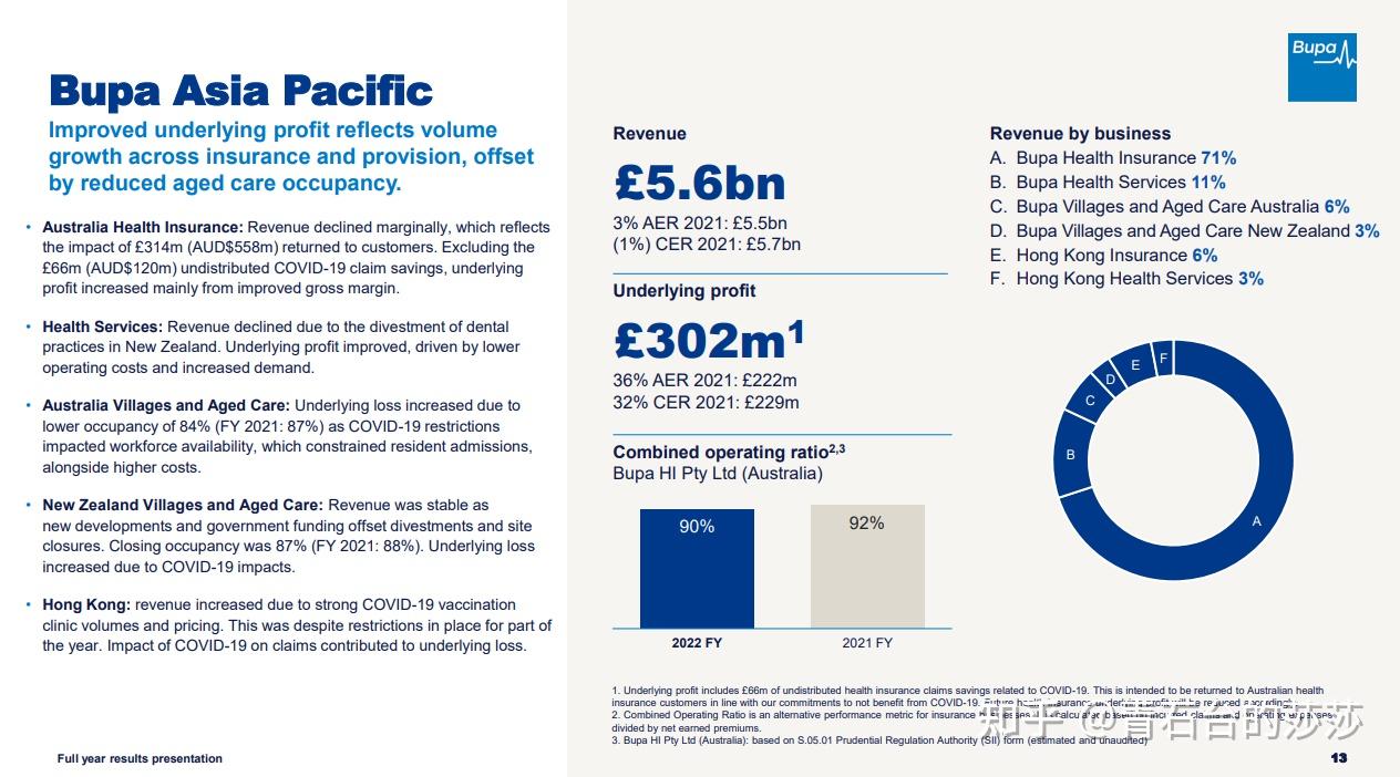 23.4.5 大陆高端医疗险BUPA 最牛？能讲讲逻辑不？ - 知乎