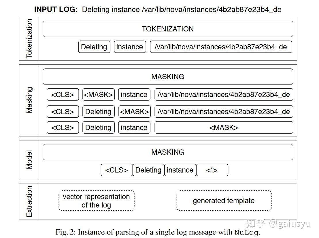 Paper Notes (Log Parsing)日志解析 - 知乎