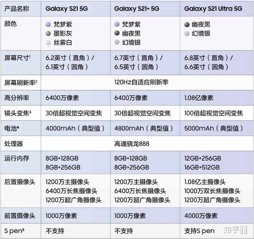 三星s21对比小米11图片