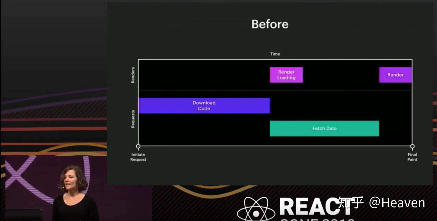 对 React conf 2019 的一些 talk 的概览 - 知乎
