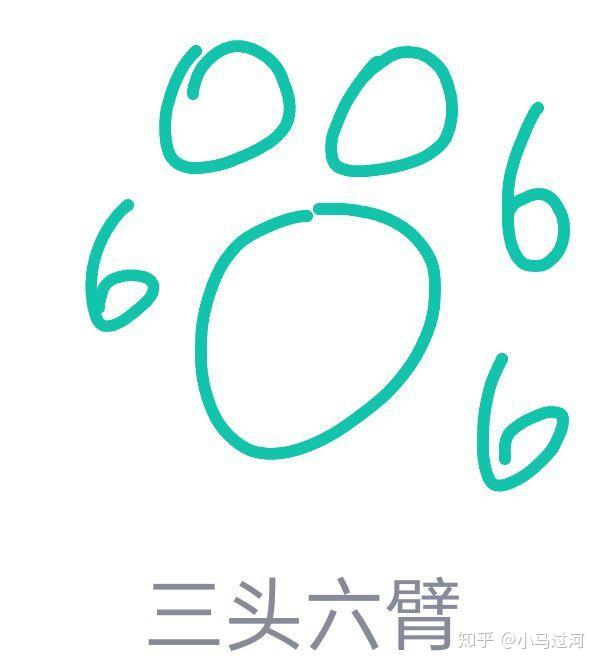 qq红包三头六臂怎么画?