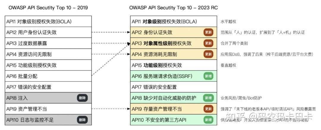 短信api对接调试不是自己操作吗安全吗知乎推荐的简单介绍 短信api对接调试不是自己操作吗安全吗知乎推荐的简单介绍