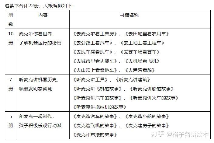 万能工程师在哪里找兼职
