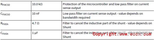 Infineon 2ED4820-EM 48V智能高边MOSFET栅极驱动器方案 - 知乎