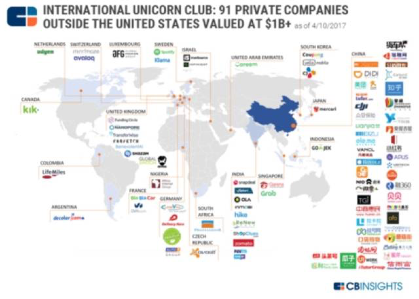 专业的VC 都在用什么？ - 知乎