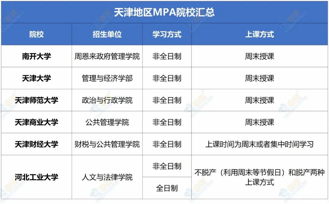 Mpa Course 全国院校MPA上课方式汇总来了 - 知乎