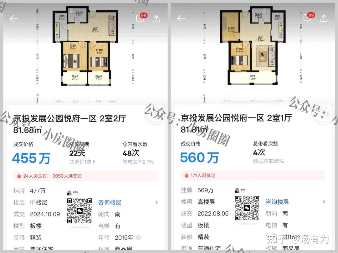 北京楼市 | 同事800万买的房子,如今跌得他不敢查价格 - 知乎