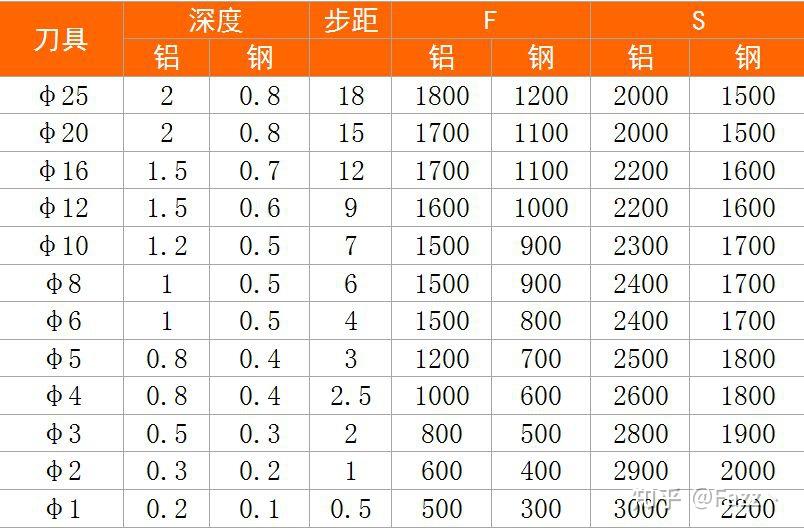 刀具钢材硬度对照表图片