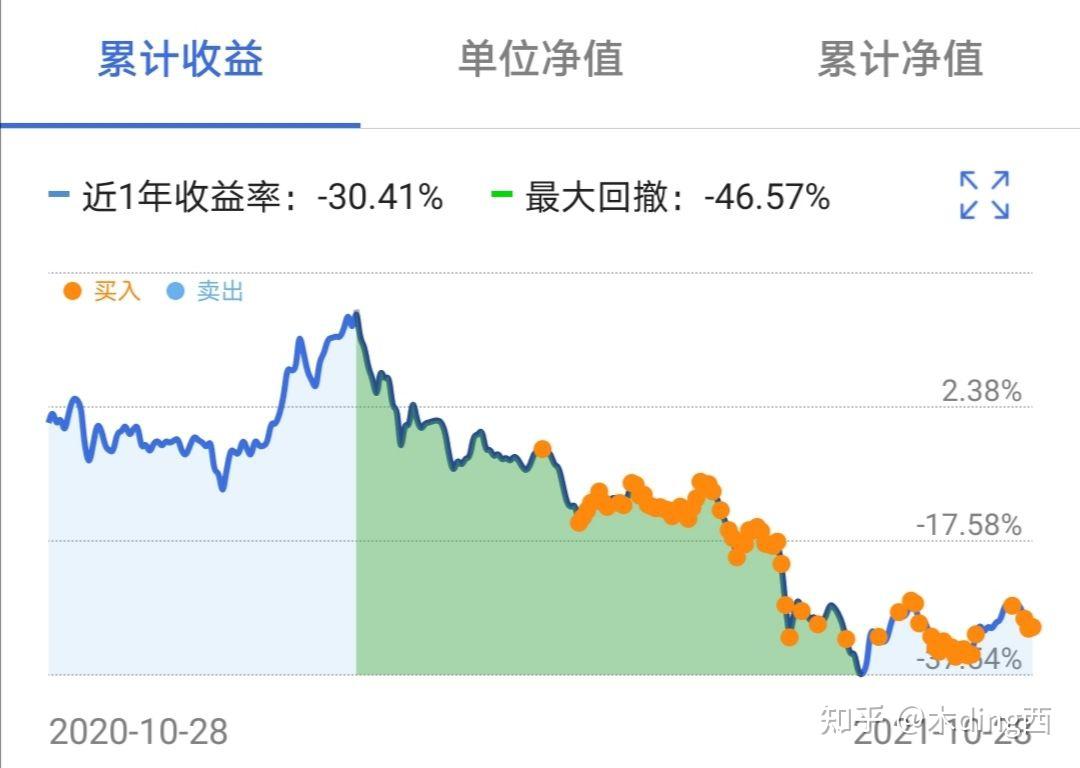 易方达中证海外中国互联网50etf这支基金适合适合长期持有吗